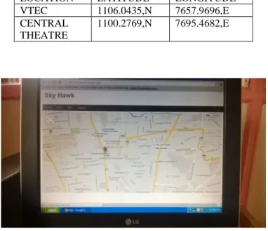TABLE II GUI CREATED USING HTML 