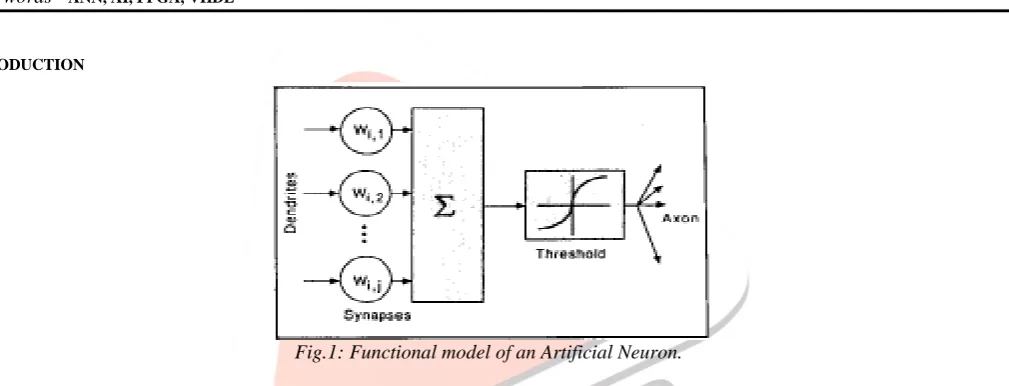 Fig. 2: The schematic of Artificial Neural Network. 