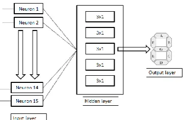 Fig. 4.2: Neuron activation Condition for 2 inputs  