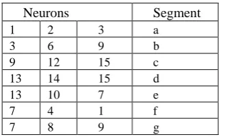 Fig. 4.4: Representation of Zero digit in  Neurons and on   segments  