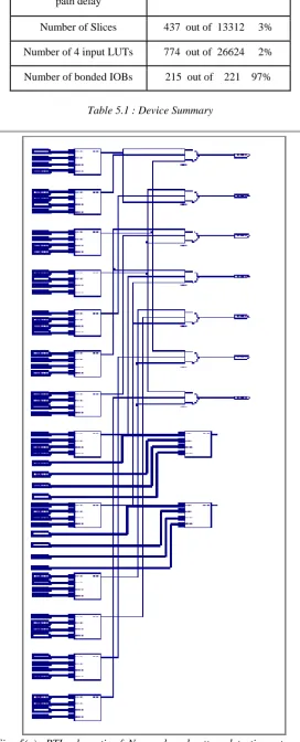 Table 5.1 : Device Summary   
