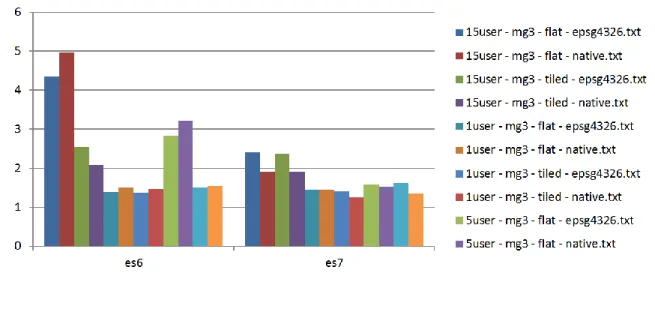 Figure 6: Performance of JPEG Output from MG3 in Express Server 6 and 7 