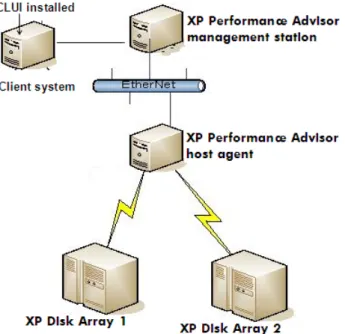 Figure 1 XP Performance Advisor setup
