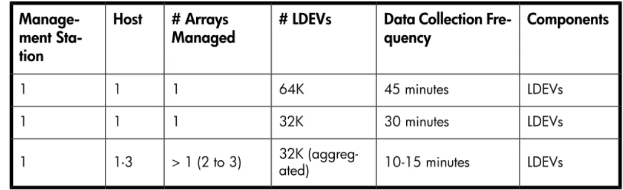 Table 3 Large XP disk array configurations