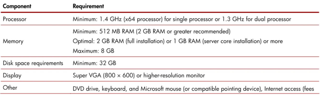 Table 3. Microsoft hardware requirements for Windows Server R2 Foundation 