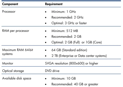 Table  1 . Microsoft recommended Host OS configuration  Component Requirement 