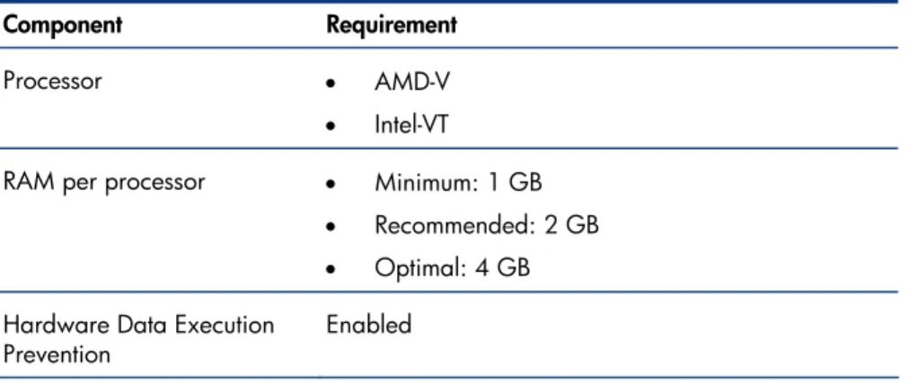 Table 3 lists the processor requirements for Windows Server 2008 Hyper-V RC1. 