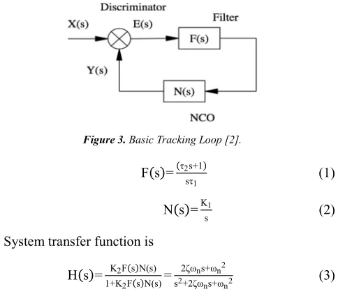 Figure 3. Basic Tracking Loop [2]. 