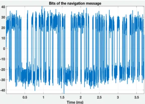Figure 23. Navigation data bits of PRN 16. 