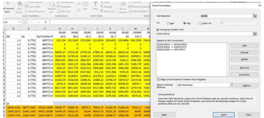 Figure 2. Optimization of water allocation using Solver box plugin in Excel. 