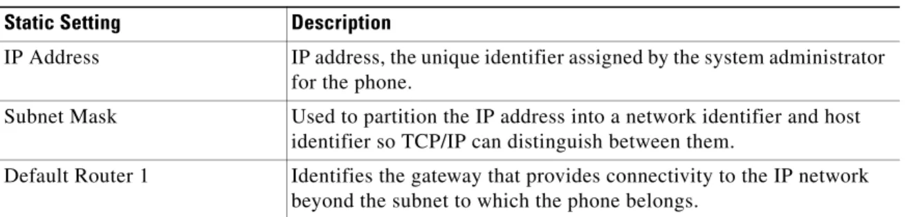 Table 2-5 Static IP Addresses When DHCP is Disabled