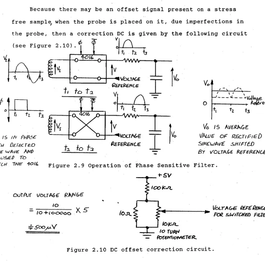 Figure 2.9 Operation of Phase Sensitive Filter. 