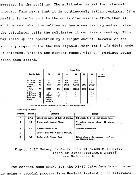 Figure 2.17 Set-up table for the HP 3468B Multimeter. (from HP 3468B operators manual 