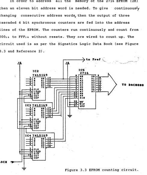 Figure 3.3 EPROM counting circuit. 