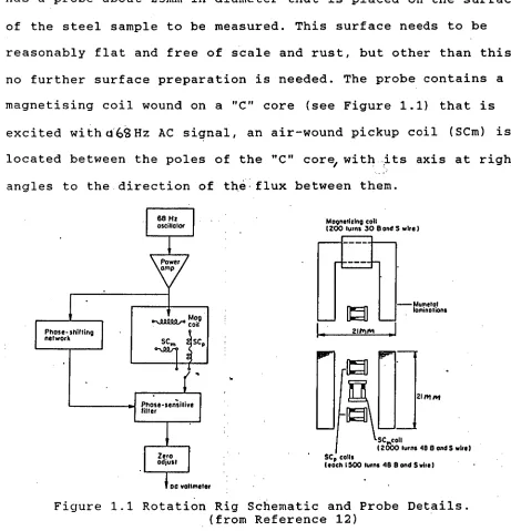 Figure 1.1 Rotation Rig Schematic and Probe Details. (from Reference 12) 