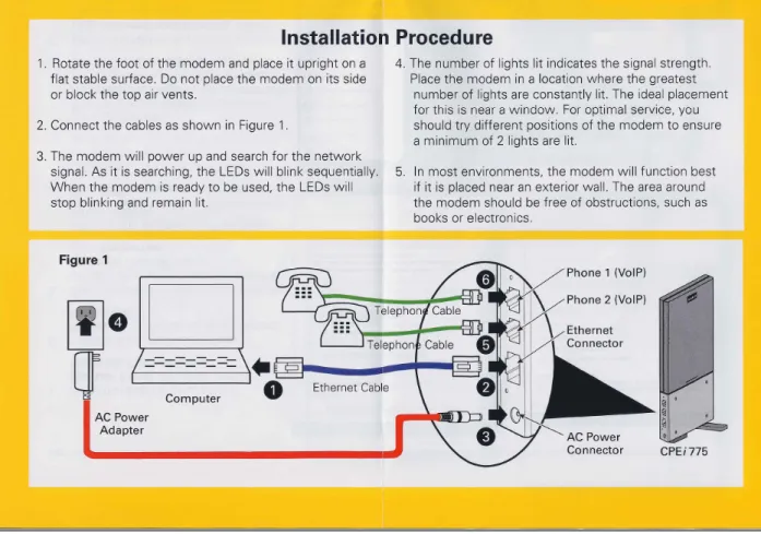 Figure 1 : CPEi 35775 “Quick Start” guide