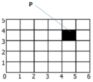 Fig. 1. Representation of an image as a matrix of pixels