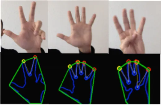Fig. 5. hand contours with its convex hull and convexity defects