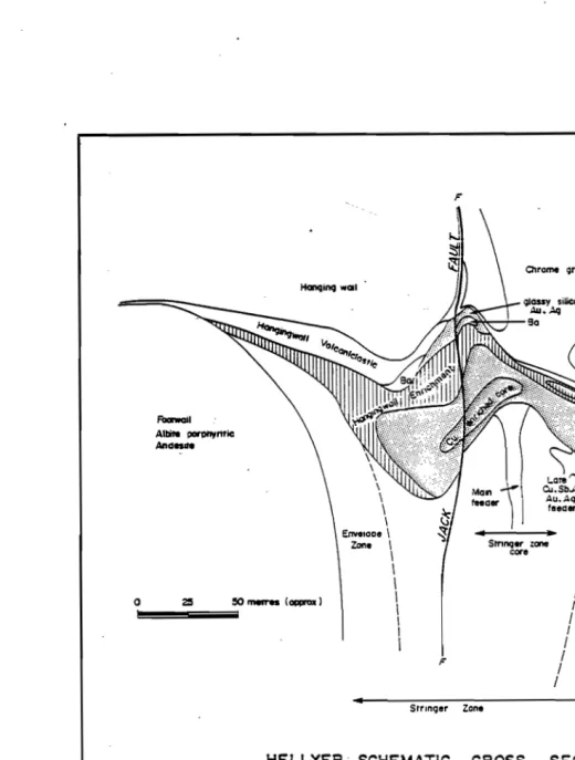 FIGURE 7:� Hellyer Schematic Cross Section: This depicts the zoning in the stringer zone and in the massive sulphide