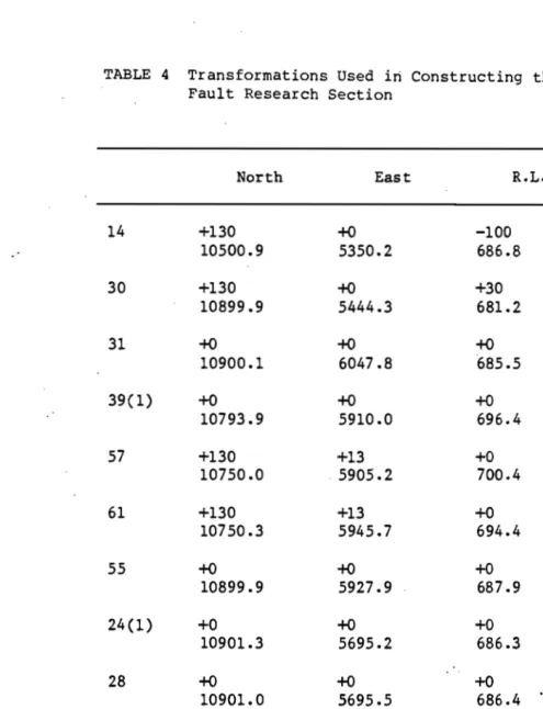 TABLE 4 Transformations Used in constructing the Hel1yer Pre-Jack Fault Research Section 