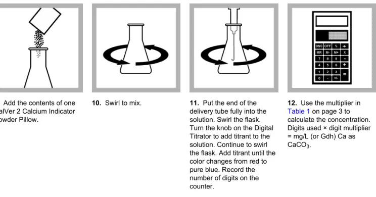 Table 1  Sample volumes and digit multipliers—mg/L