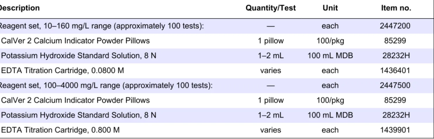 Table 4  Interferences (continued) Interfering substance Interference level