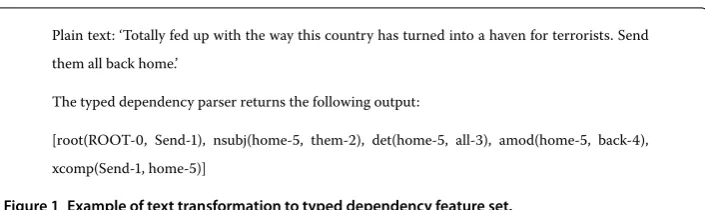 Figure 1 Example of text transformation to typed dependency feature set.