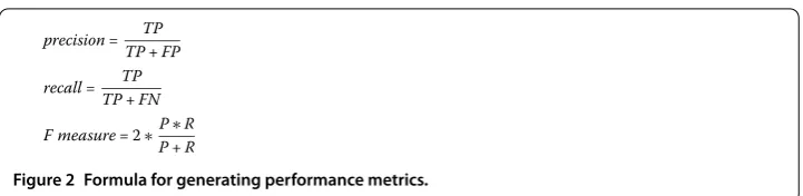 Figure 2 Formula for generating performance metrics.
