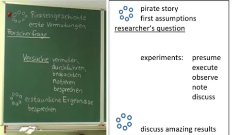 Figure 1. Blackboard writing and translation. 