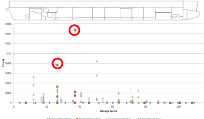 Figure 3: Example Risk Profile 