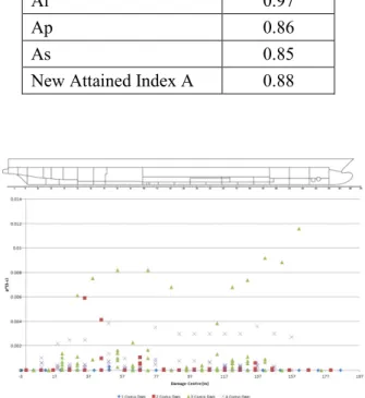 Table 5: Re-calculated Index Values 
