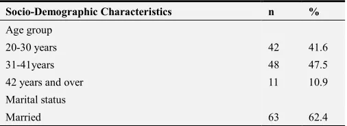 Table 1. Classification of Nurses by Socio-Demographic Characteristics 