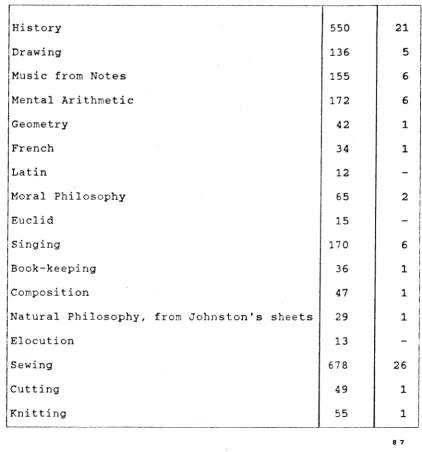 table also shows that the educational backgrounds and 
