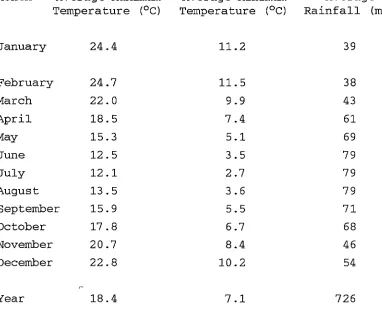 Table 3: Launceston Climatological Data; Averages over the period 1908 to 1987 (Commonwealth Bureau of Meteorology, 1988) 