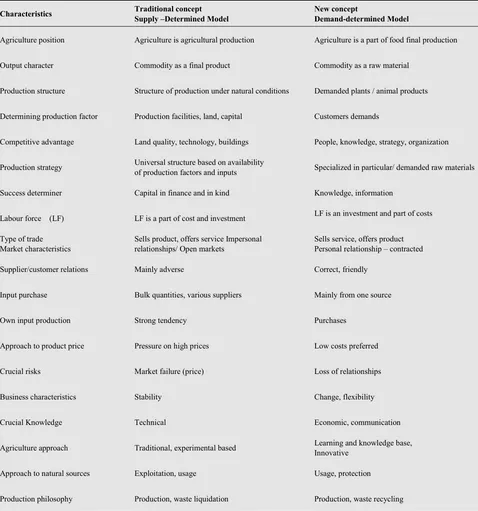 Table 2. The European Model of Agricultural Policy in the Global context. 