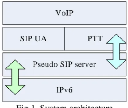 Fig. 1 shows our system architecture, which  includes four parts: 1) VoIP Application, 2) User  Agent and Push-to-Talk(PTT), 3) Pseudo SIP  Server, 4) IPv6