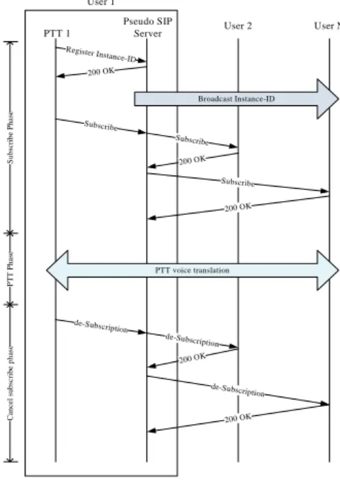 Fig 3. User advertisement flow chart 