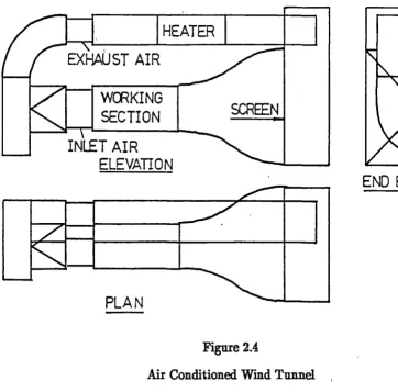 Figure 2.4 Air Conditioned Wind Tunnel 