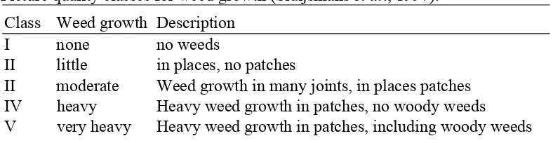 Table 1. A linear rating scale that can be used to assess weed control or crop damage
