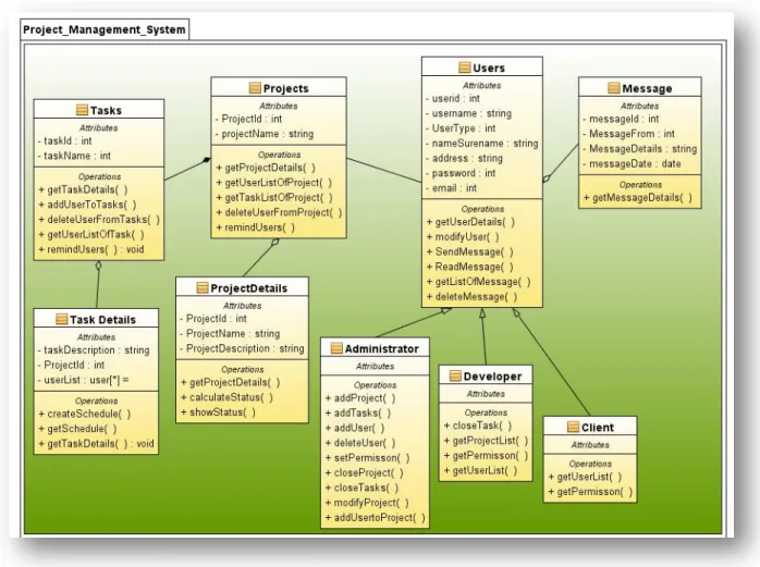 Figure 5: Class Diagram 