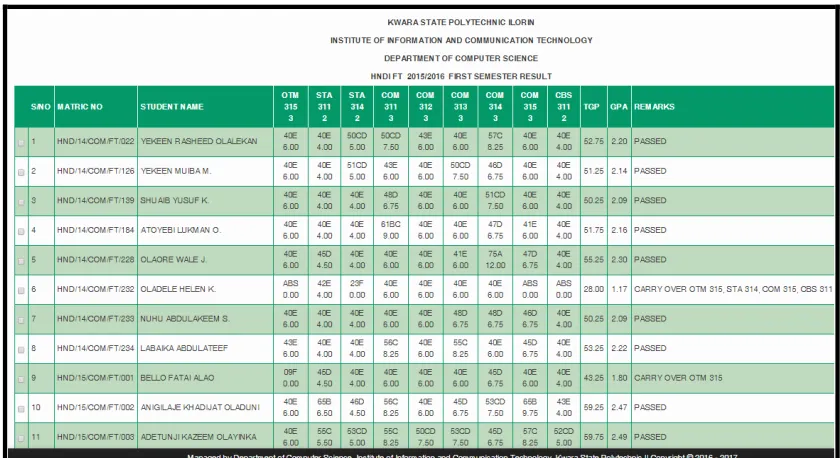 Figure 9. Sample Sessional Result. 