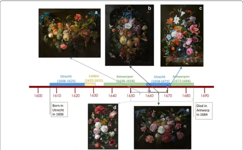 Fig. 1 Timeline with the indication of De Heem’s career and the works discussed in this paper: 60.2 no