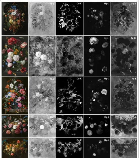 Fig. 2 Overview of the five studied still life paintings with the corresponding elemental maps for Pb–L, showing a uniform lead distribution for the entire paint surface, Cu–K: copper pigment in the foliage, Hg–L: signal of mercury for the red flowers and fruits and Fe–K: iron pigments present in the ground, underpainting for yellow flowers and in final paint layers for several objects