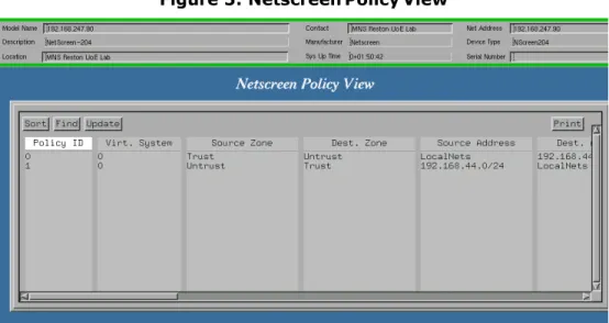 Figure 5:  Netscreen Policy View