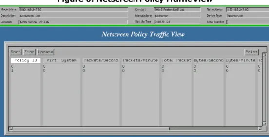 Figure 6:  Netscreen Policy Traffic View