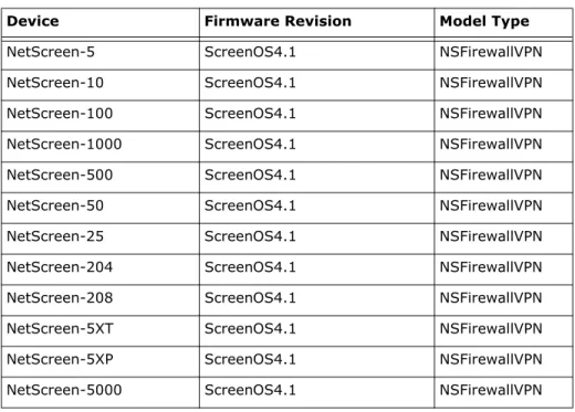 Table 1:  Supported Devices, Firmware, and Model Type