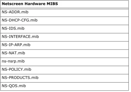 Figure 1:  Device Icon