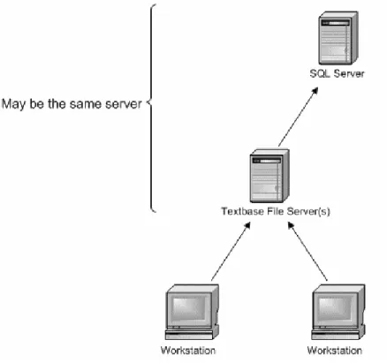 Illustration of Where DB/Text for SQL Files Reside 
