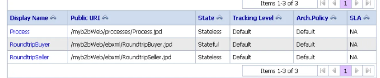 Figure 2-1  Process Property Summary