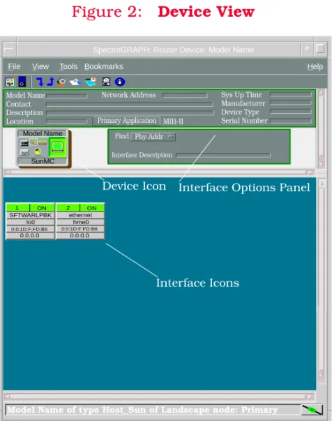 Figure 2: Device View